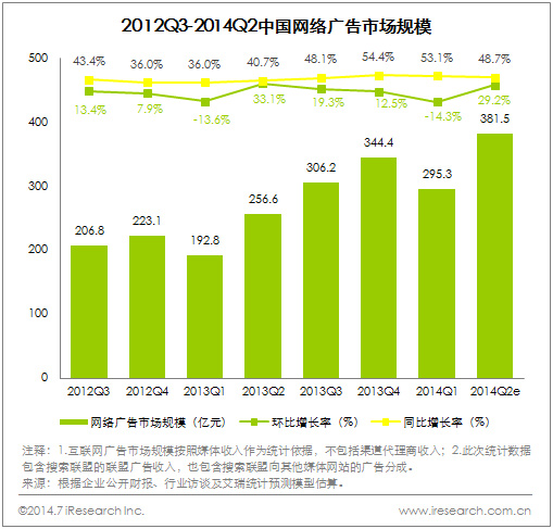 china online ad market size