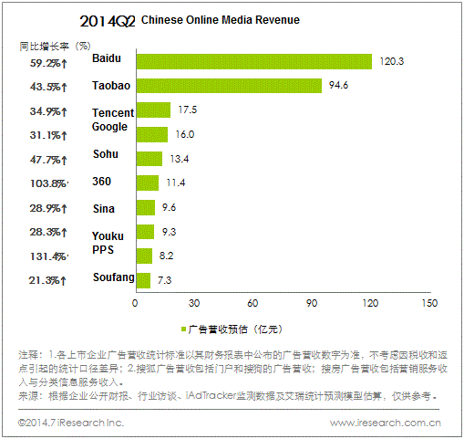 online media in china market share