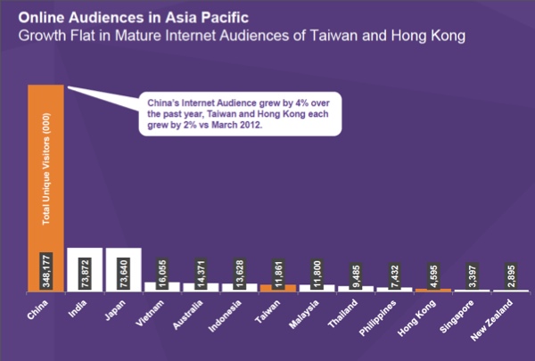 Asia-Pacific-Audiences