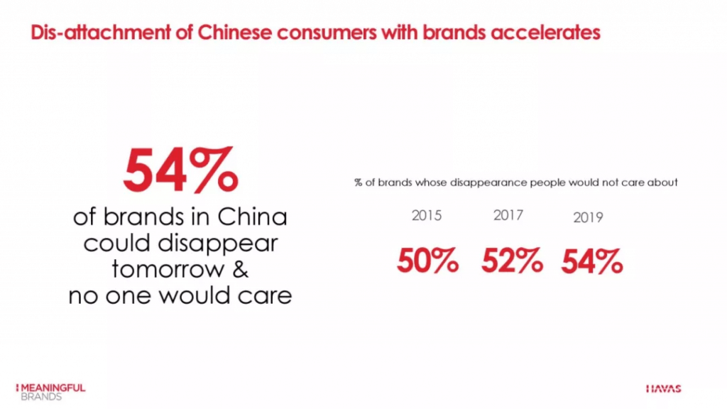 chinese consumers