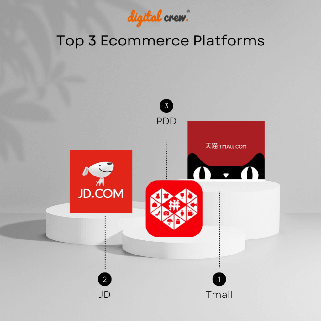 Top 3 Ecommerce Platforms In China During This Years 618 Shopping Festival