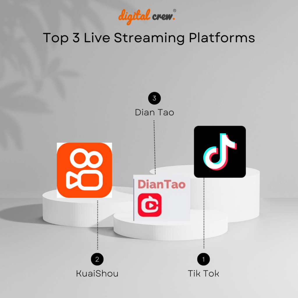 Top 3 Live Streaming Ecommerce Platforms In China During 618 Festival This Year