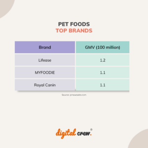 Pet Foods - Top Brands (China)
