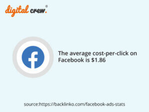 Facebook ads average CPC