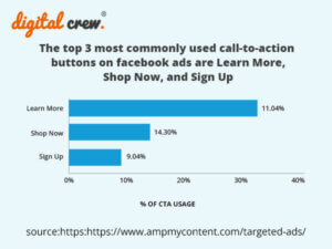 The top 3most commonly used call to action facebook ads